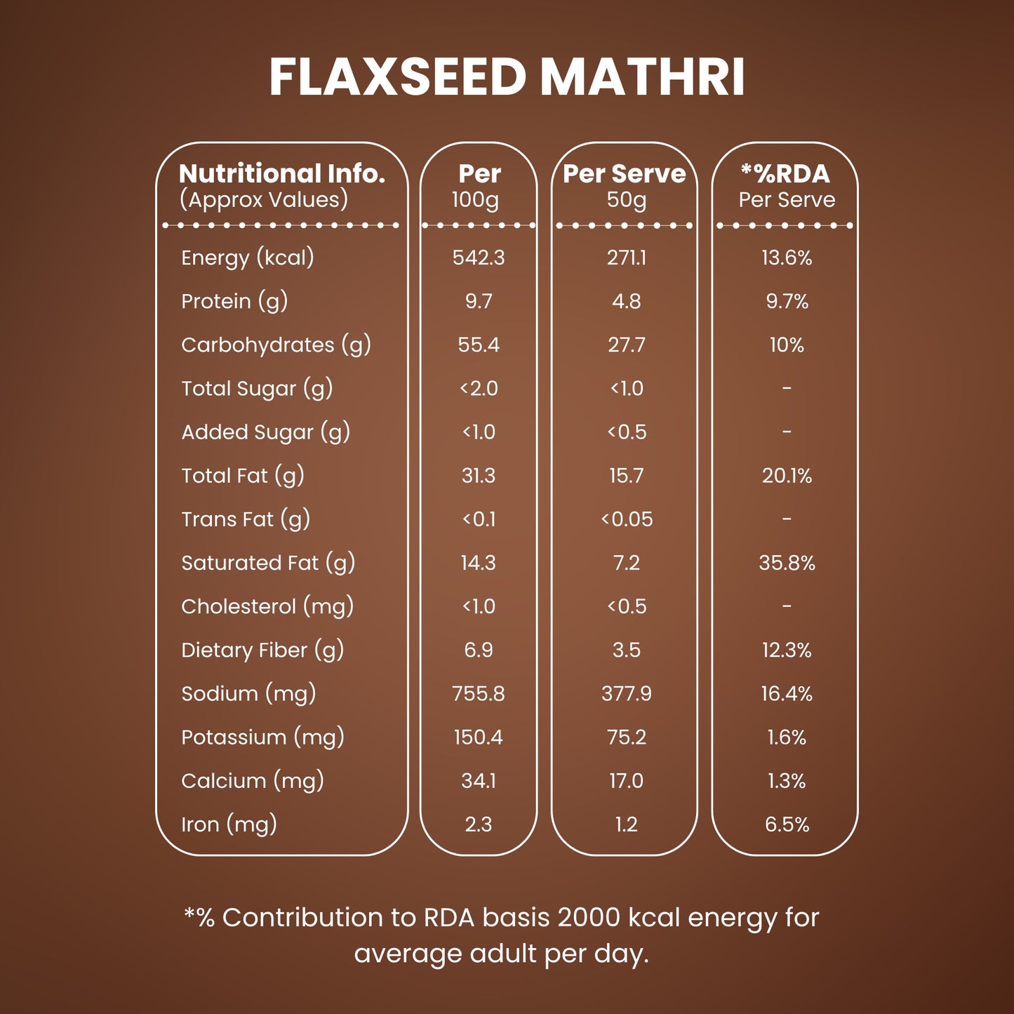 Wheat Mathri - Baked with Flax Seeds