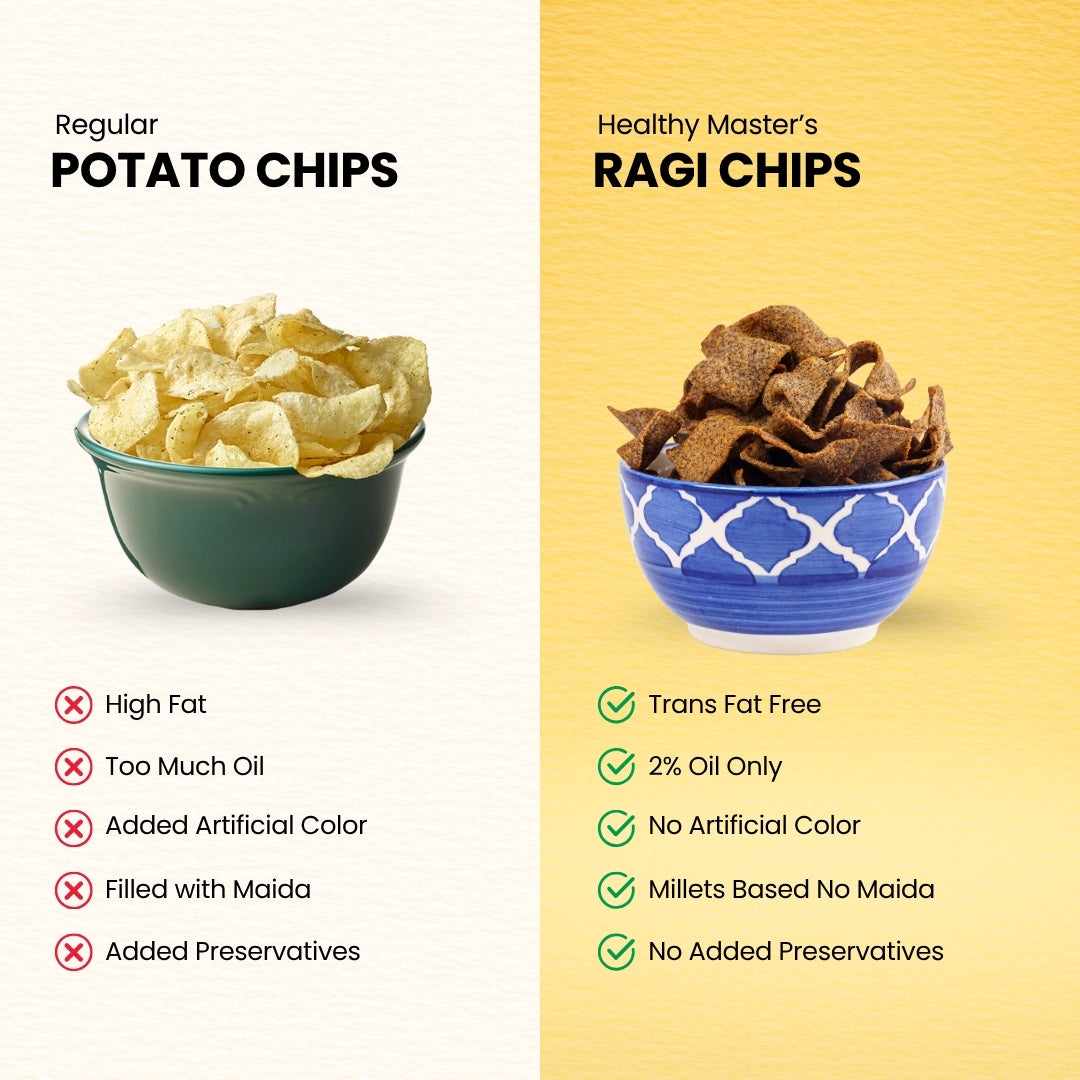 Ragi Chips - Light and Crispy (Traditional Spice)