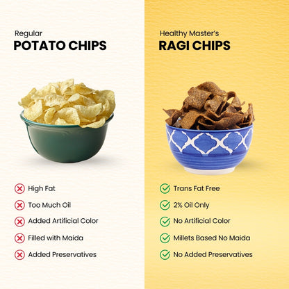 Ragi Chips - Light and Crispy (Traditional Spice)