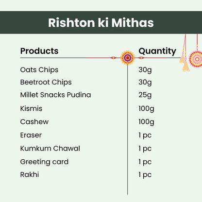 Rishton ki Mithas