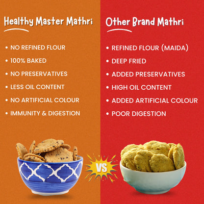 Wheat Mathri - Baked with Flax Seeds