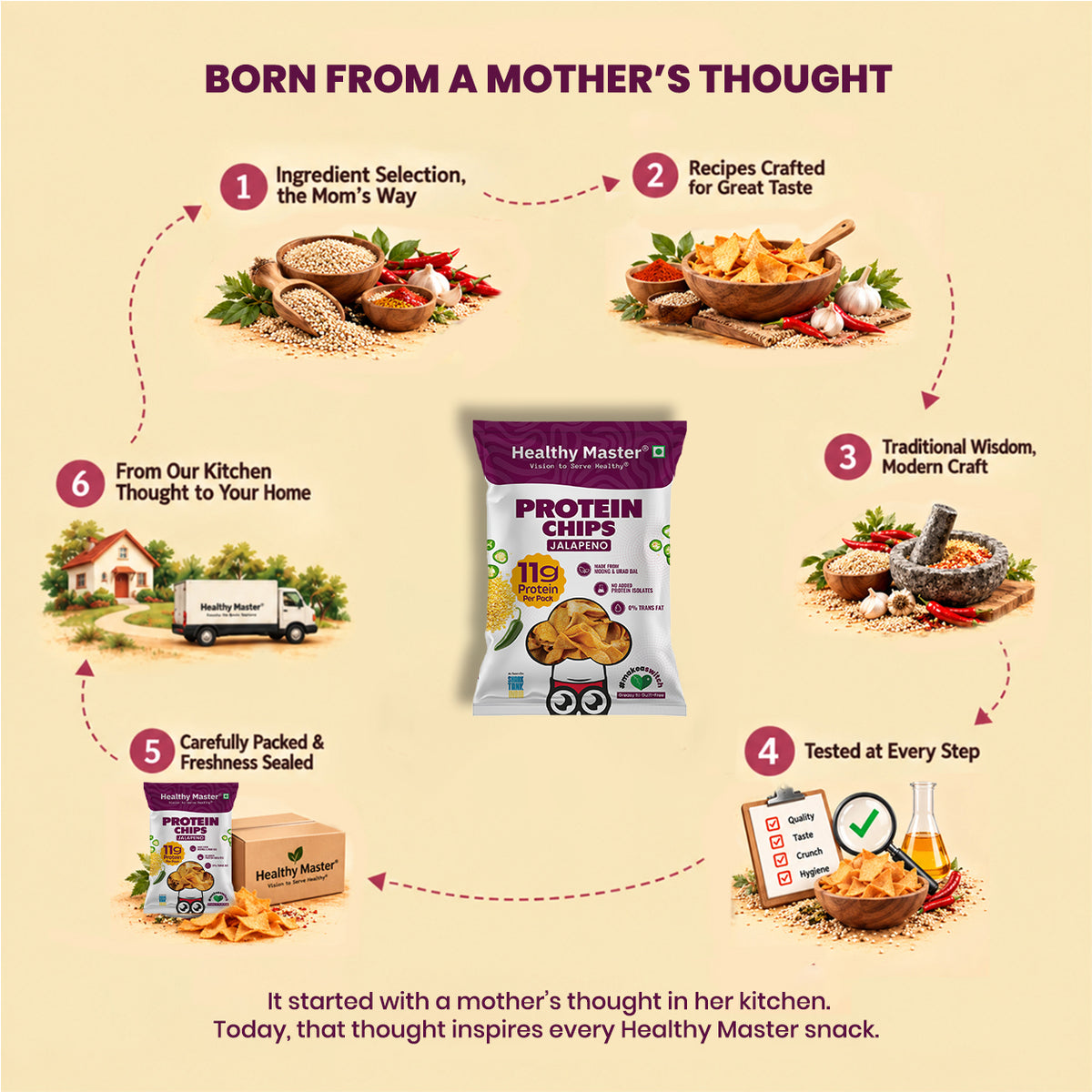 High Protein Chips - Moong Dal, Jalapeno Flavour
