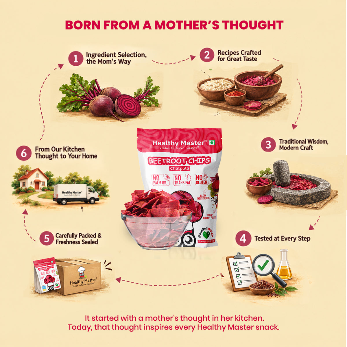 Beetroot Chips - Light and Crispy (Chatpata Spice)
