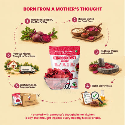 Beetroot Chips - Light and Crispy (Chatpata Spice)