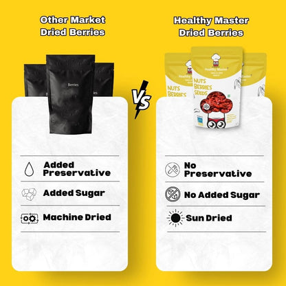 Cranberry Slice - Healthy Master