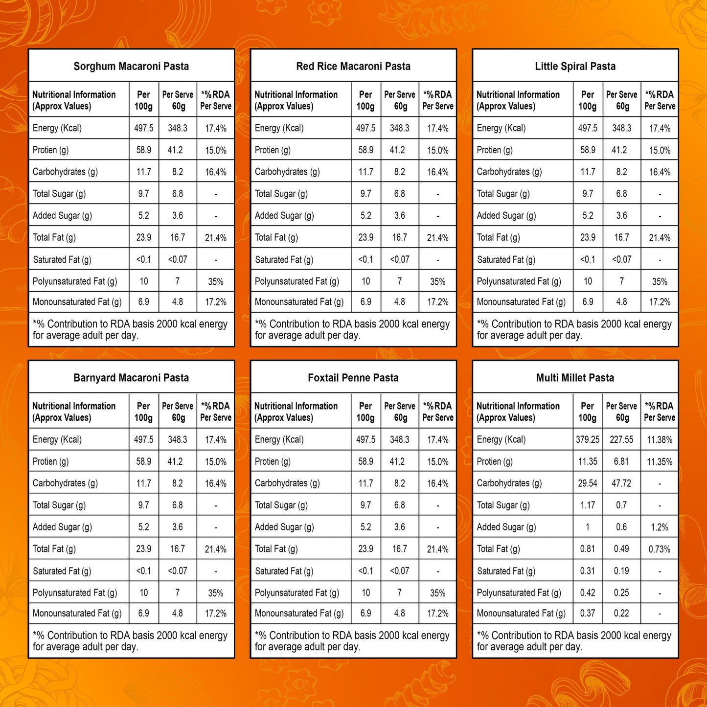 Healthy Pasta Combo - Millet Based