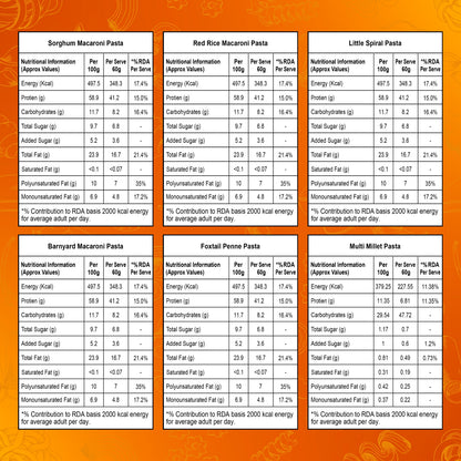 Healthy Pasta Combo - Millet Based