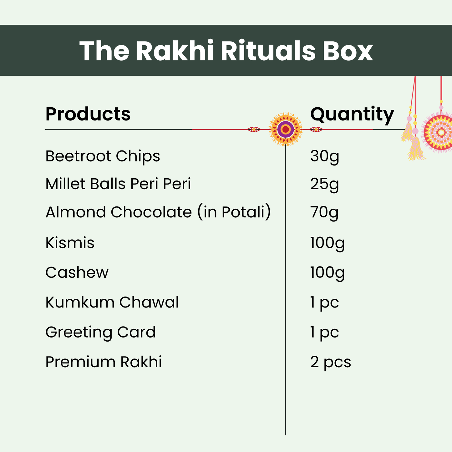 The Rakhi Rituals Box