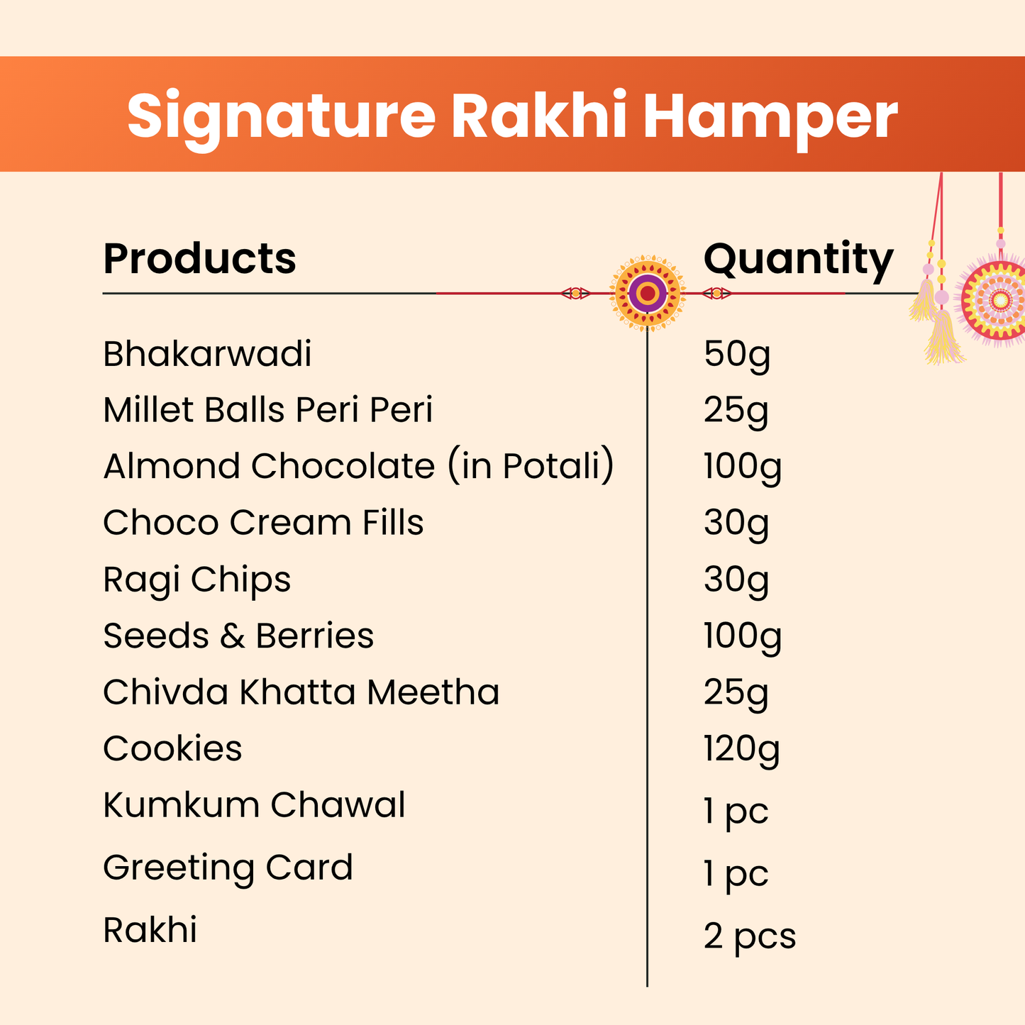 Signature Rakhi Hamper