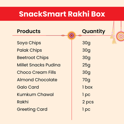 Snack Smart Rakhi Box