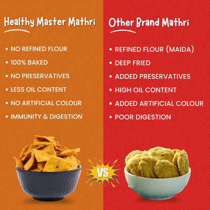 Baked Makai Mathri -  Masala Flavour (Spicy)