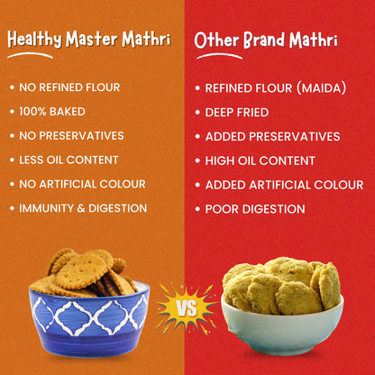 Wheat Mathri - Baked & Masala Flavour (Spicy)