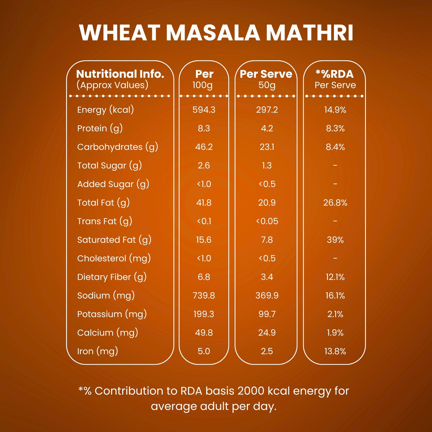 Wheat Mathri - Baked & Masala Flavour (Spicy)