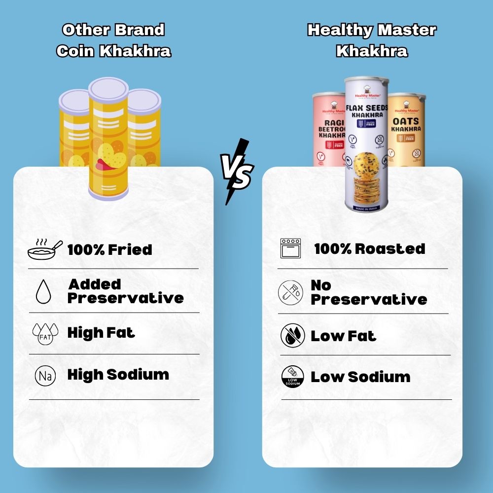 Oats Coin Khakhra - Gluten Free - Healthy Master