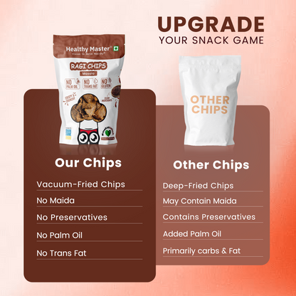 Ragi Chips - Light and Crispy (Traditional Spice)