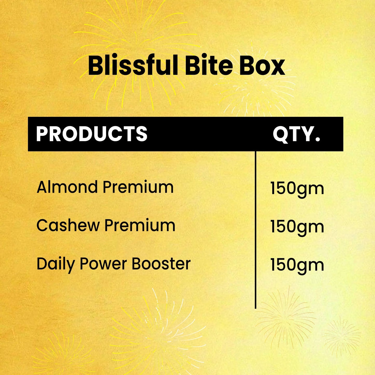 Blissful Bite Box