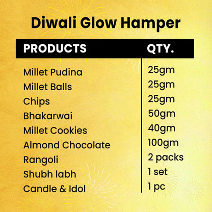 Diwali Glow Hamper