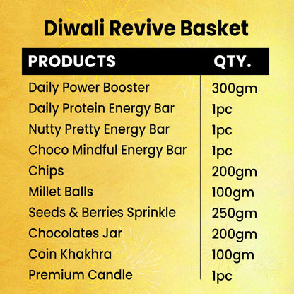 Diwali Revive Basket