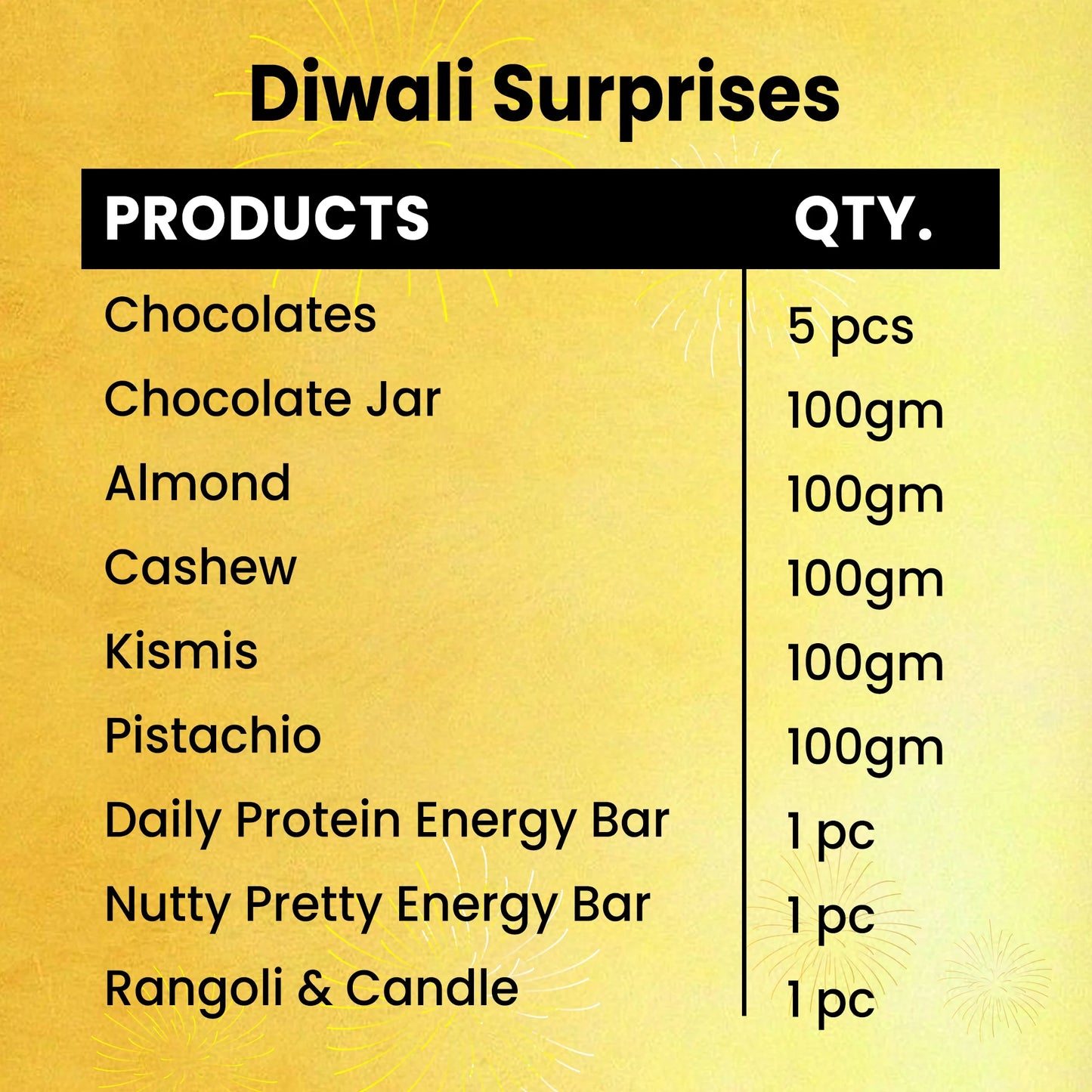 Diwali Surprises