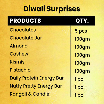 Diwali Surprises