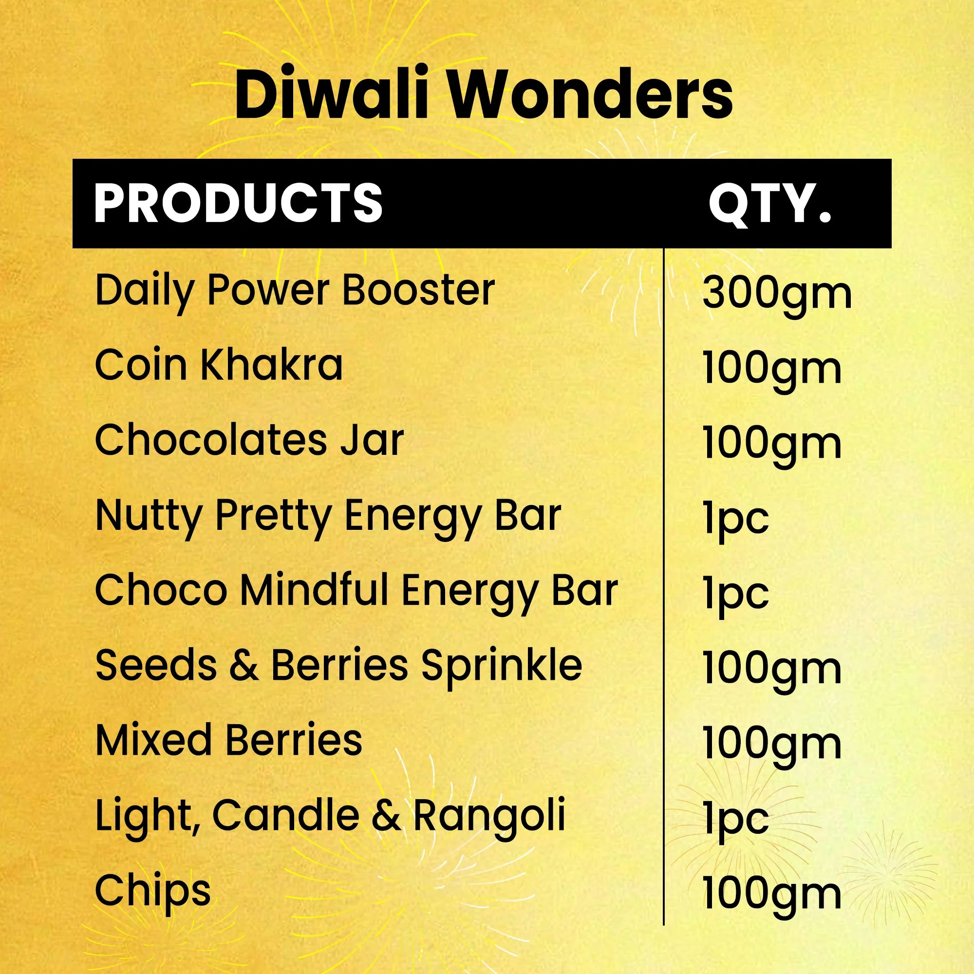 Diwali Wonders