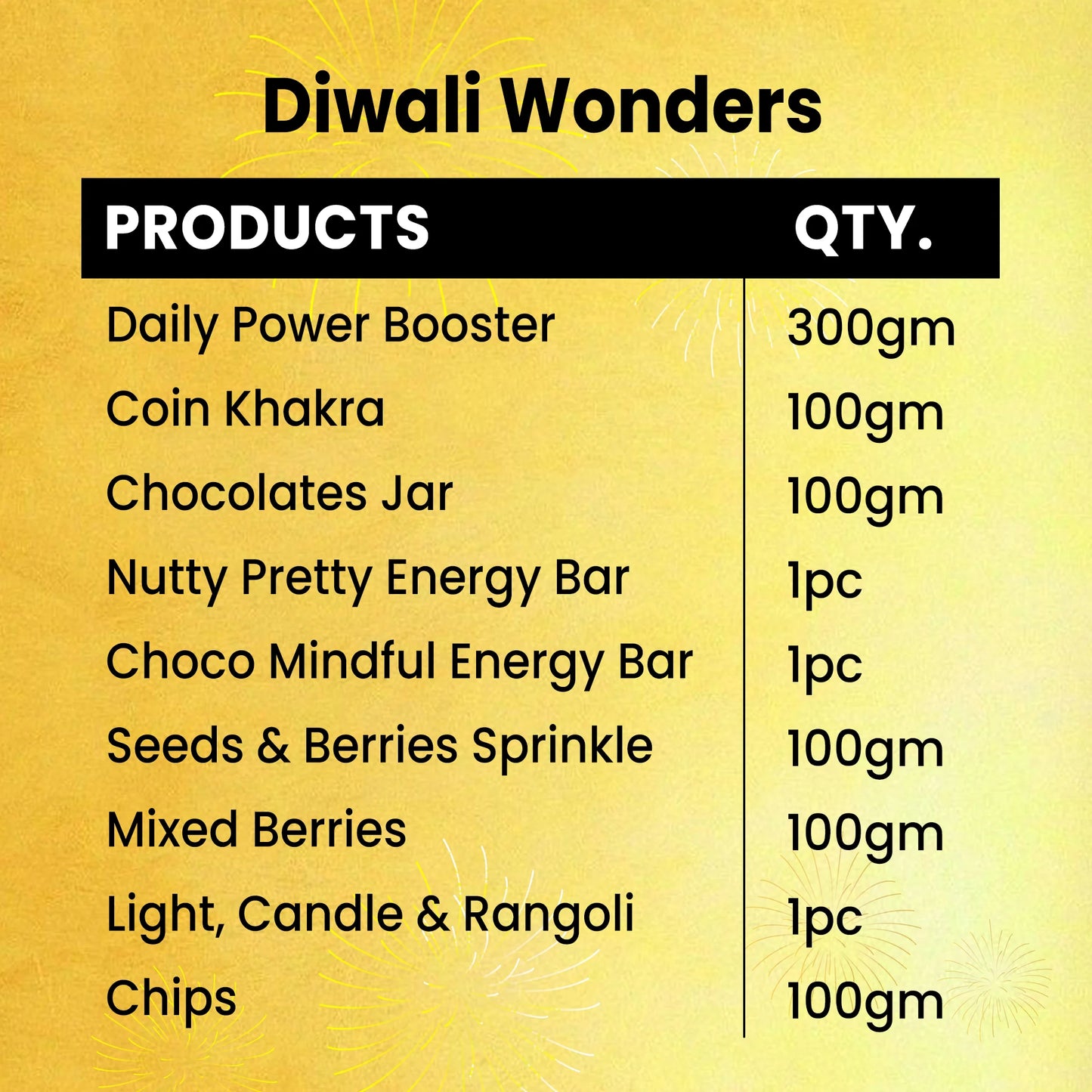Diwali Wonders
