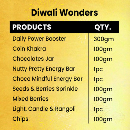 Diwali Wonders