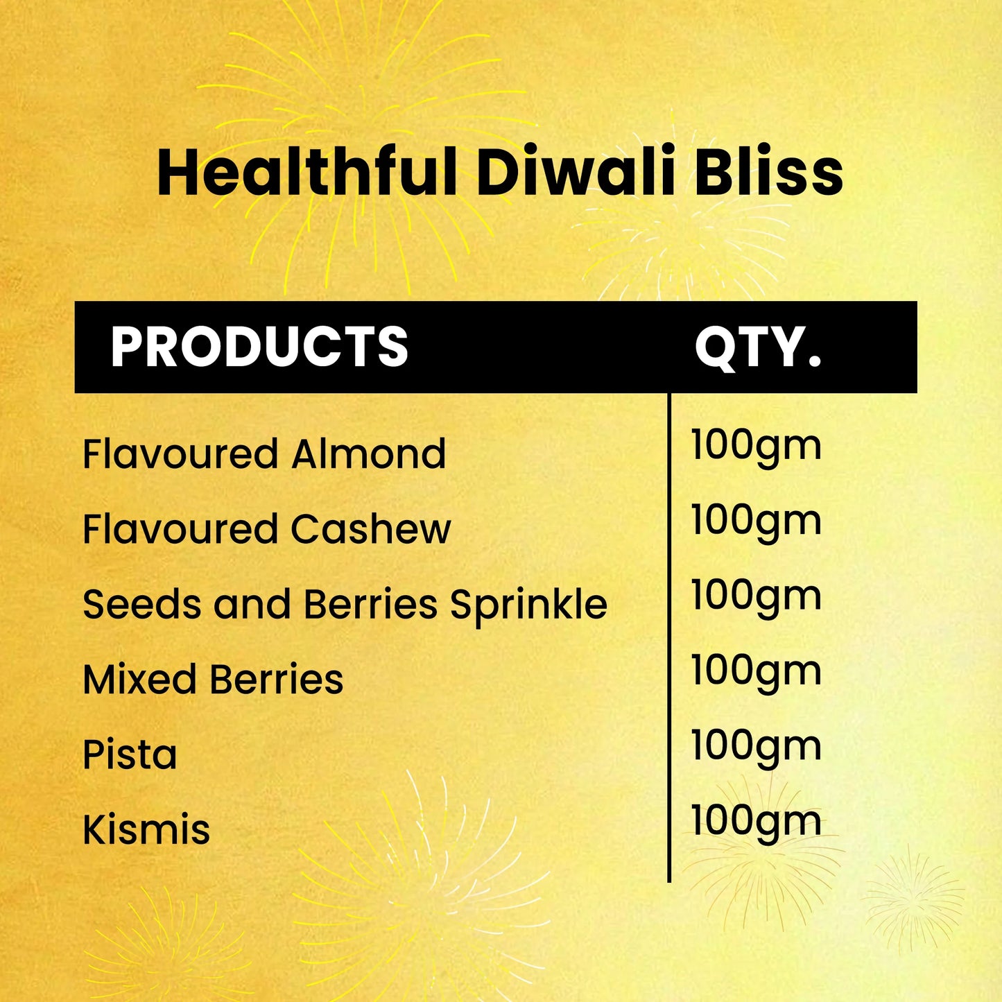 Healthful Diwali Bliss