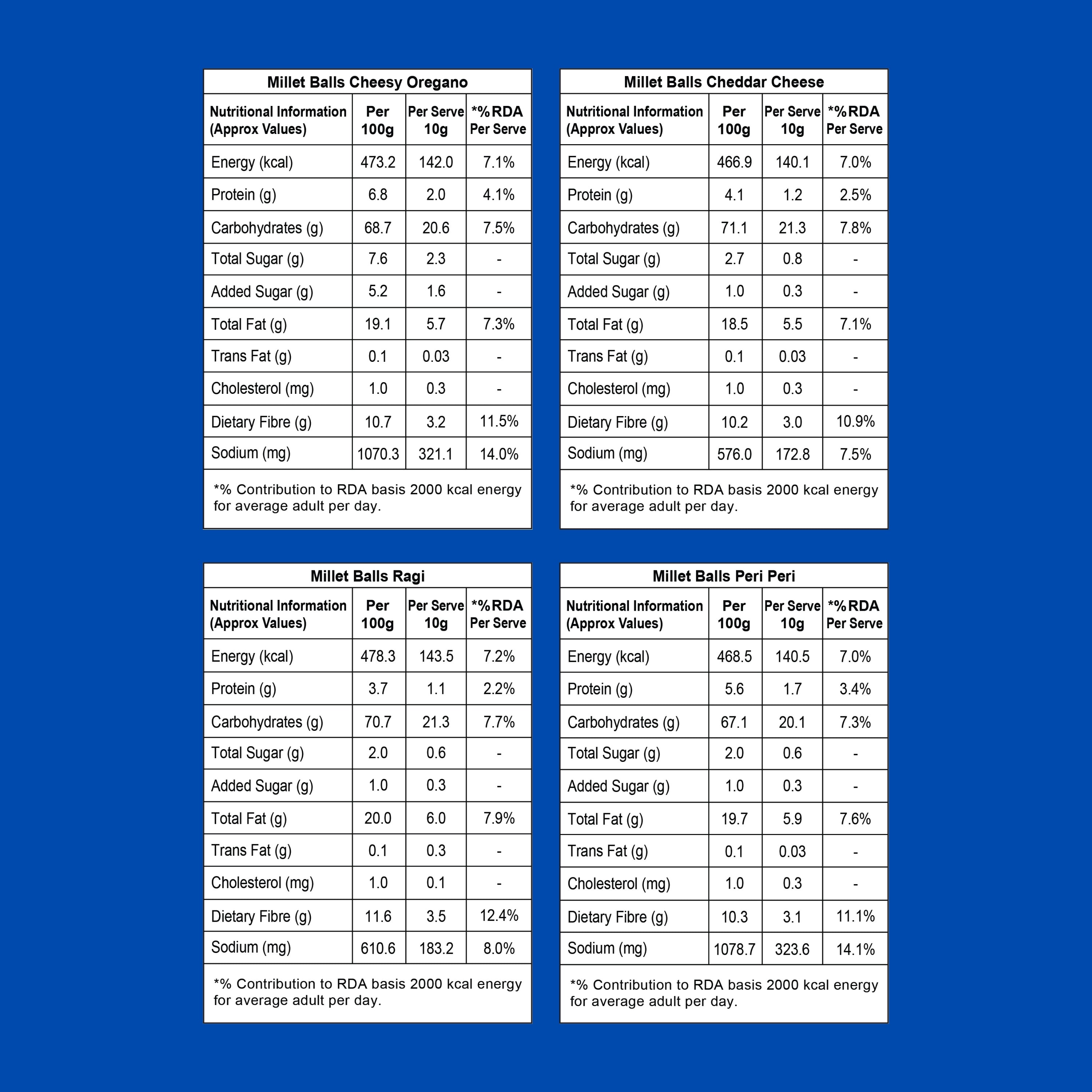 Healthy Millet Balls Combo  (Each 100gm)
