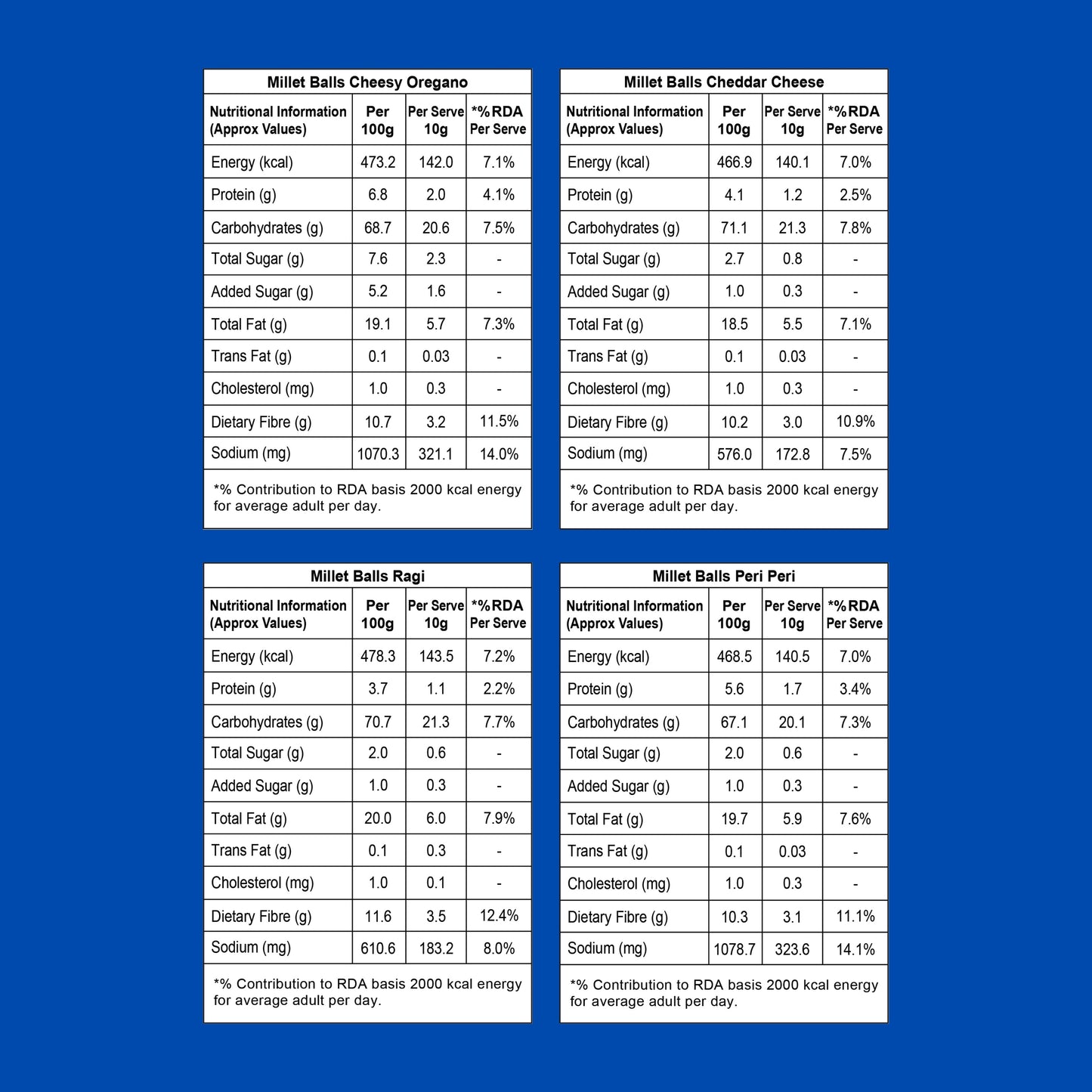 Healthy Millet Balls Combo (Each 25gm)