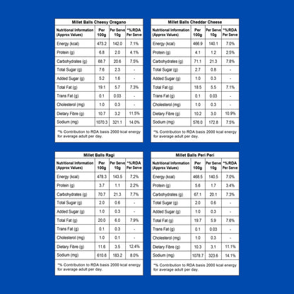 Healthy Millet Balls Combo (Each 25gm)