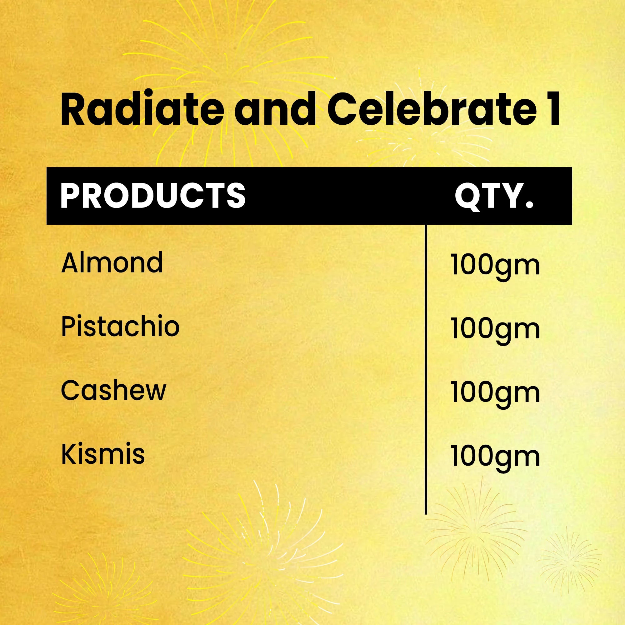 Radiate and Celebrate 1