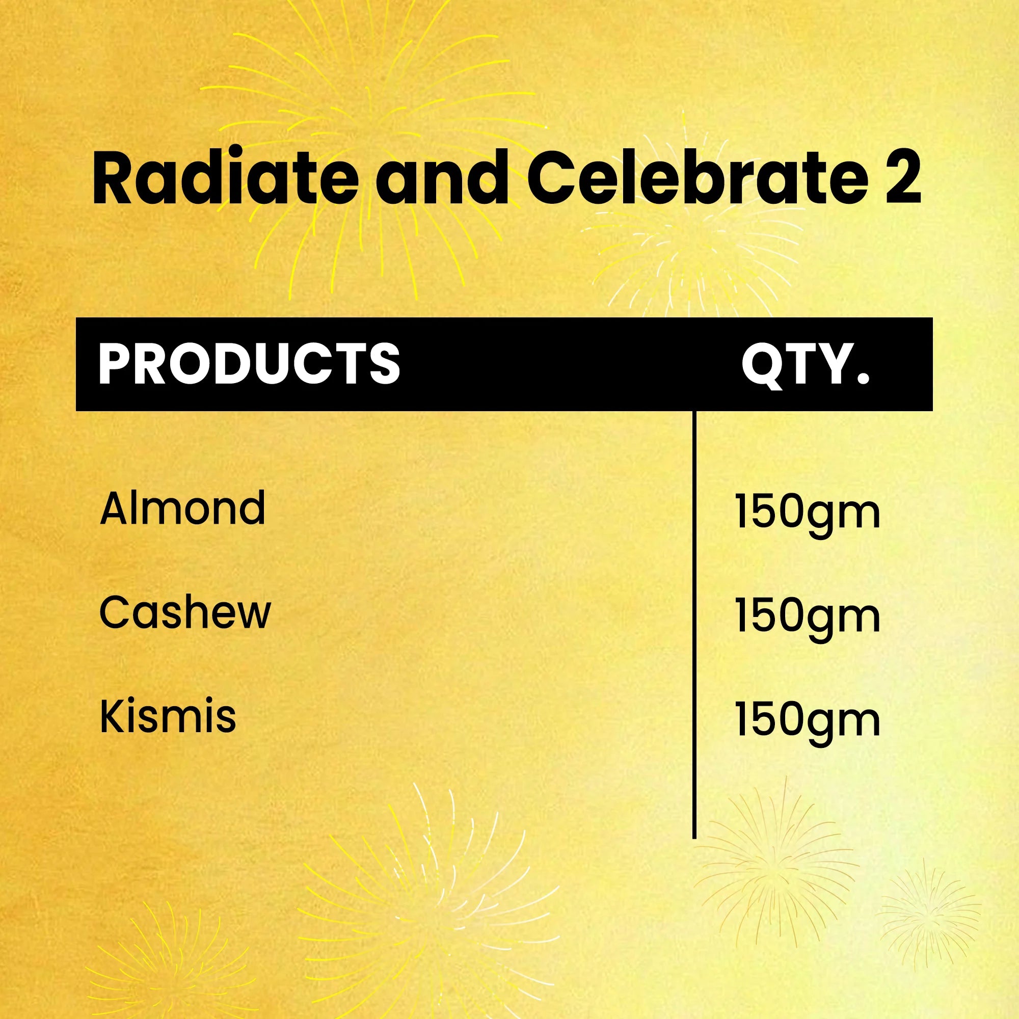 Radiate and Celebrate 2