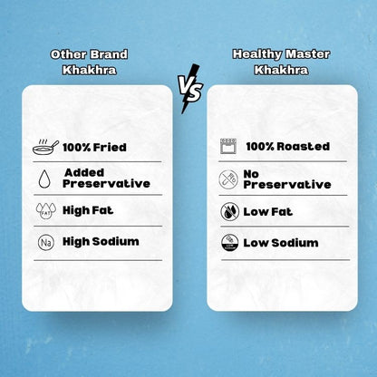 Roasted Quinoa Pocket Khakhra
