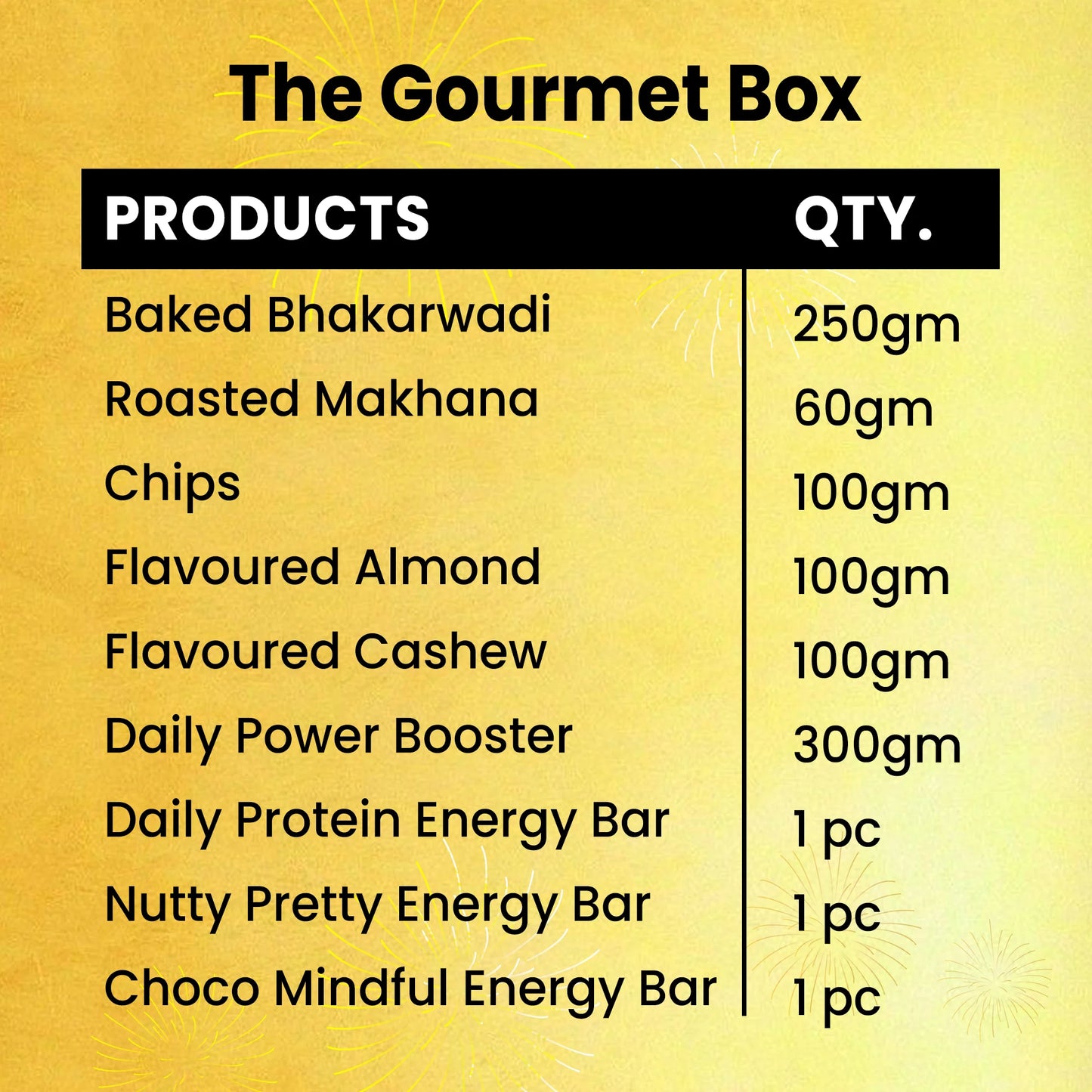 The Gourmet Box