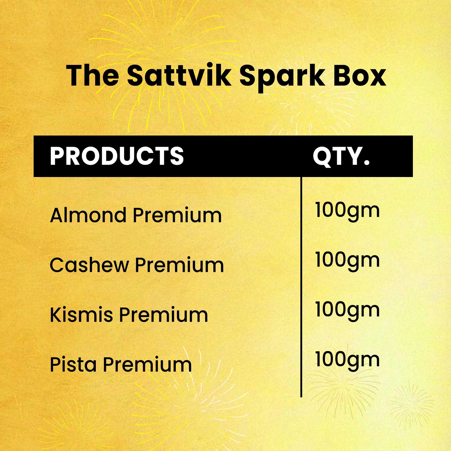 The Sattvik Spark Box