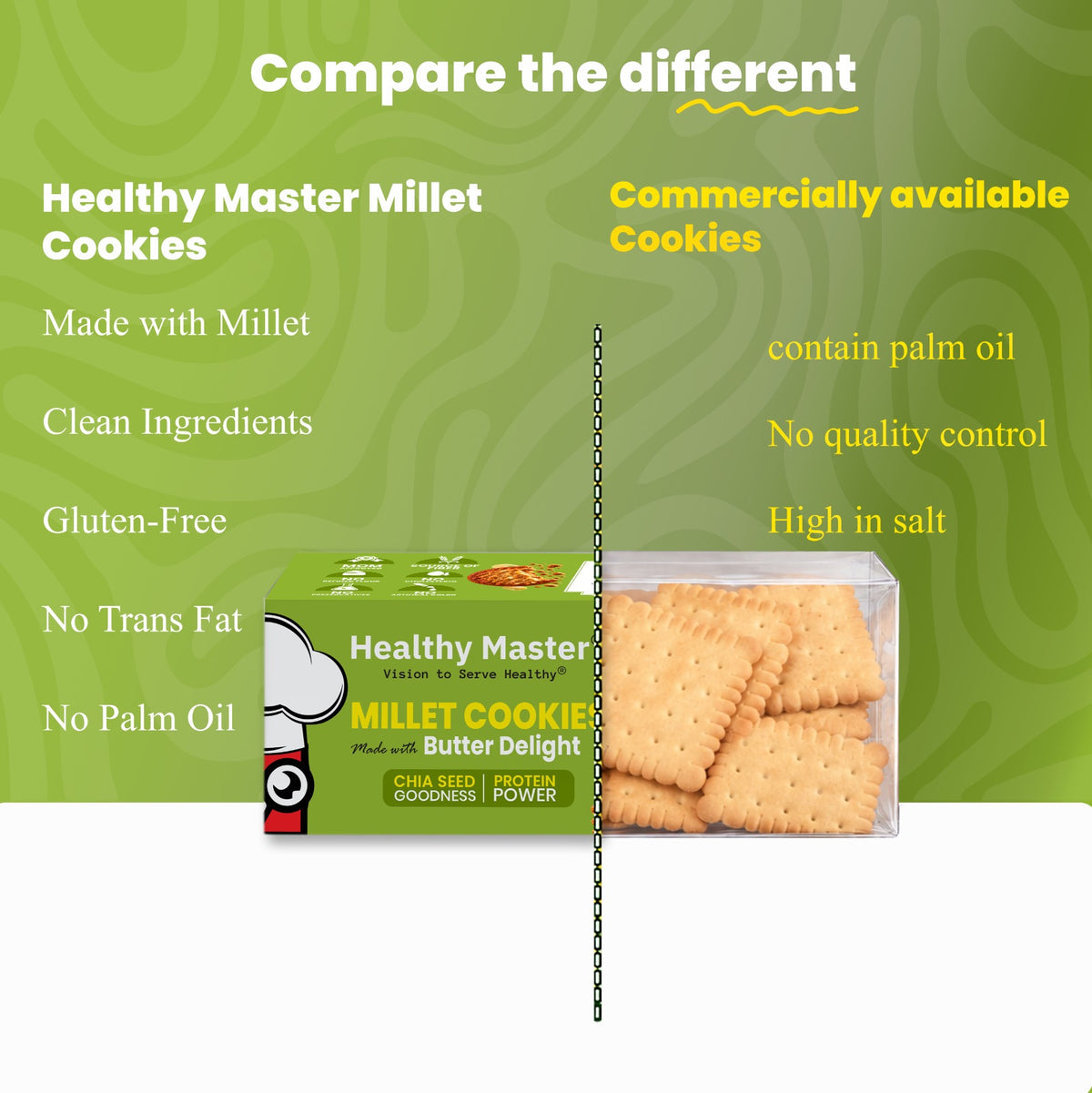 Millet Cookies - Butter Delight