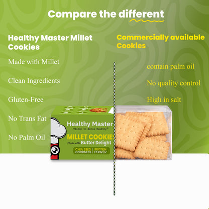 Millet Cookies - Butter Delight
