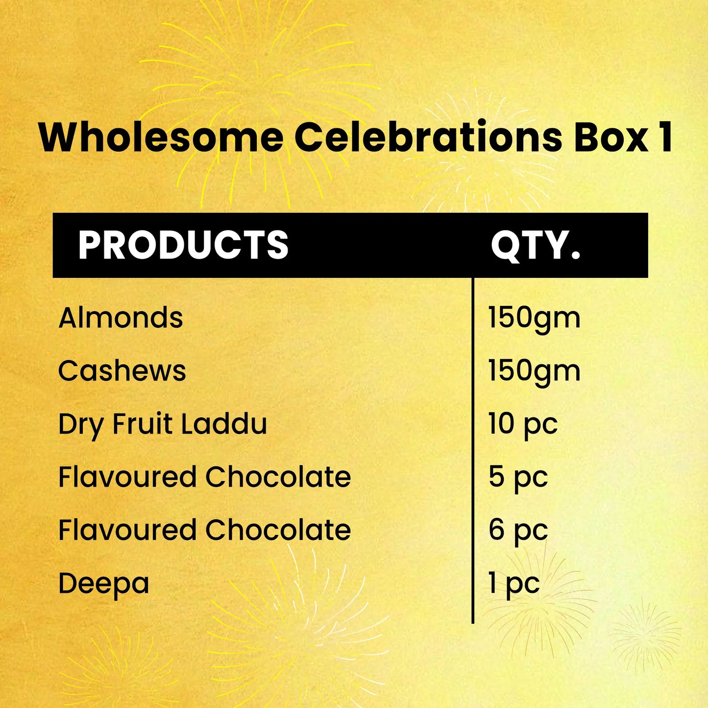 Wholesome Celebrations Box 1