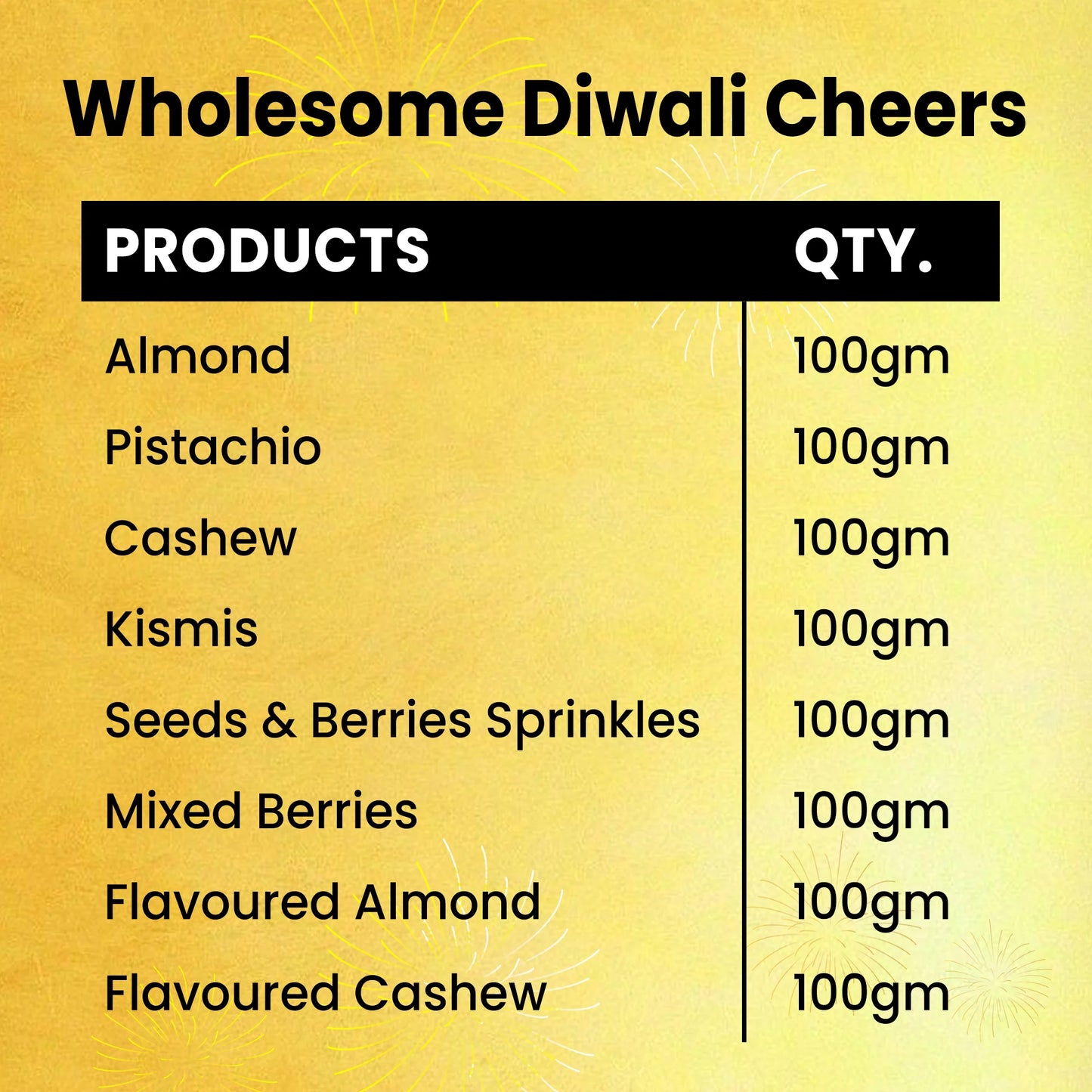 Wholesome Diwali Cheers