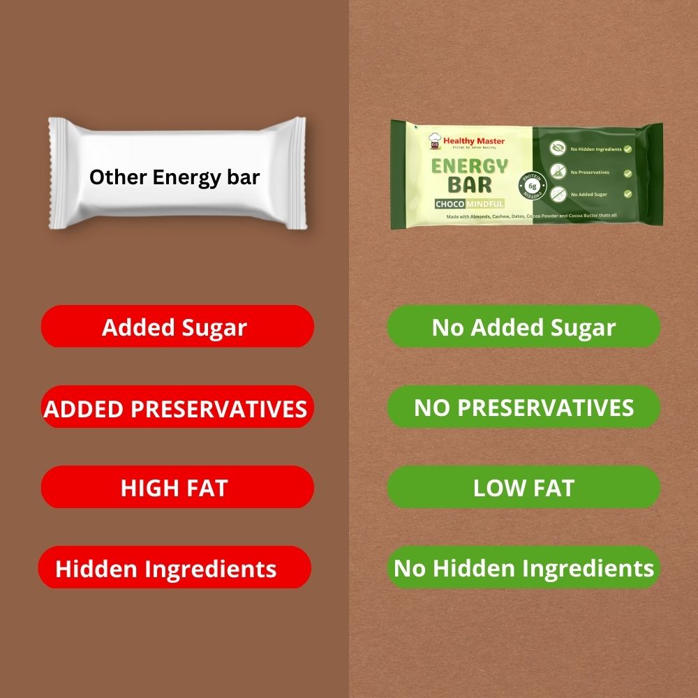 Healthy master choco energy bar vs other brands