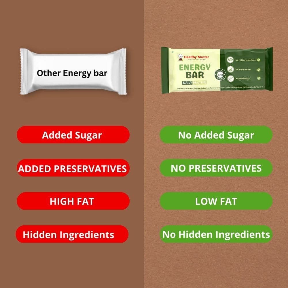Healthy master's protein bar vs other brand